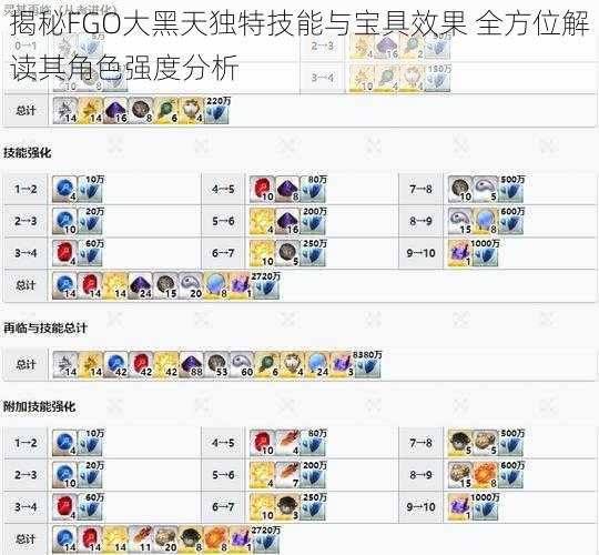 揭秘FGO大黑天独特技能与宝具效果 全方位解读其角色强度分析