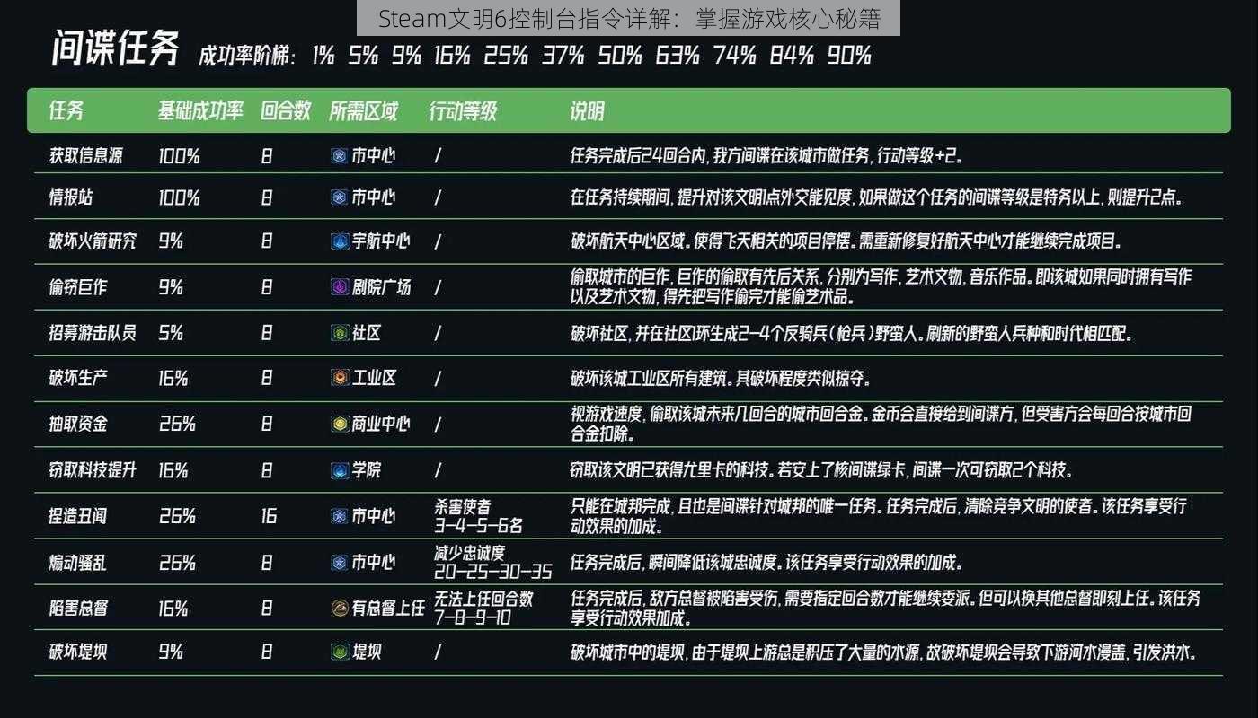 Steam文明6控制台指令详解：掌握游戏核心秘籍