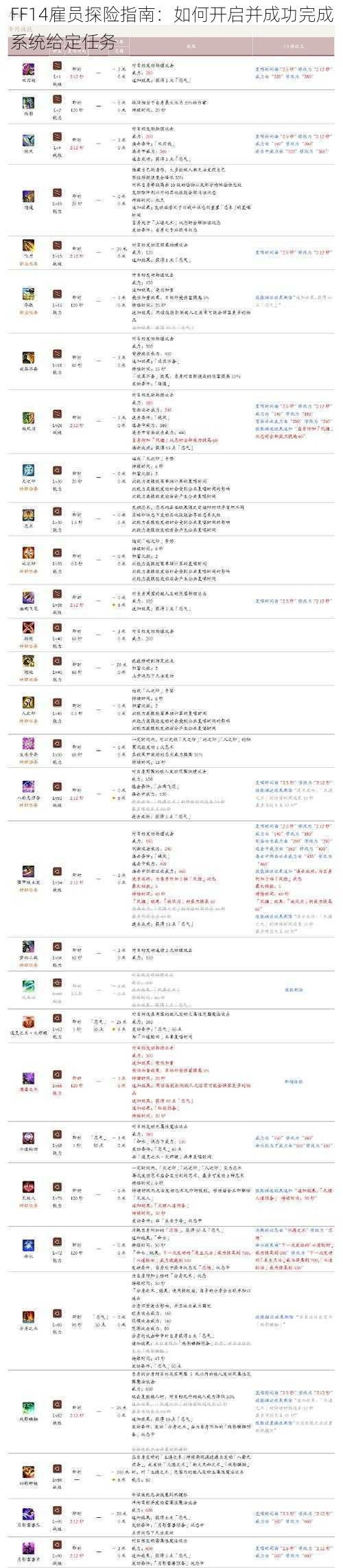 FF14雇员探险指南：如何开启并成功完成系统给定任务