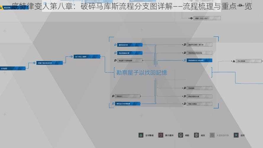 底特律变人第八章：破碎马库斯流程分支图详解——流程梳理与重点一览