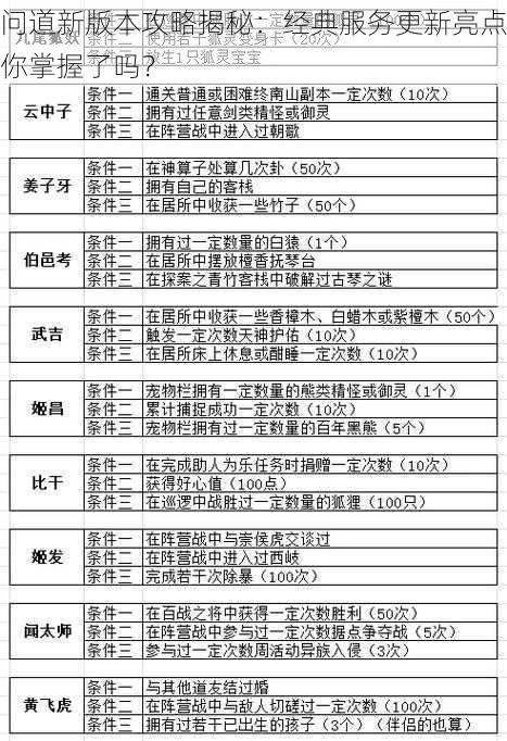 问道新版本攻略揭秘：经典服务更新亮点你掌握了吗？