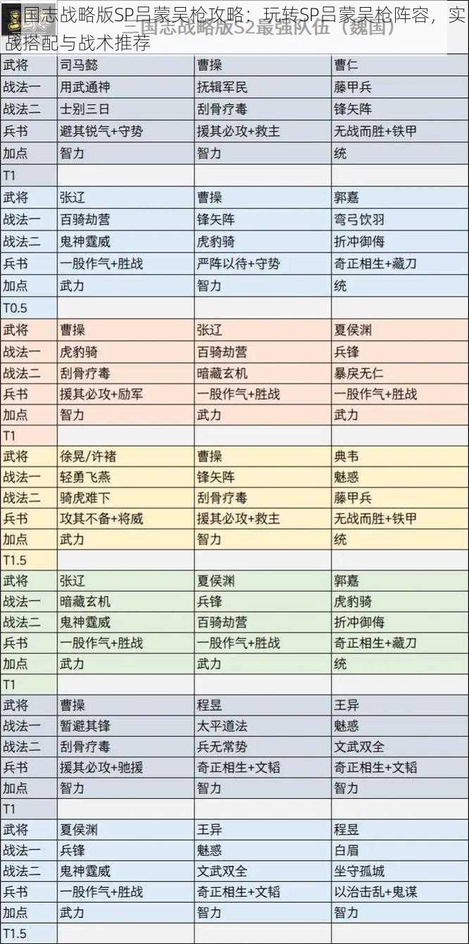 三国志战略版SP吕蒙吴枪攻略：玩转SP吕蒙吴枪阵容，实战搭配与战术推荐