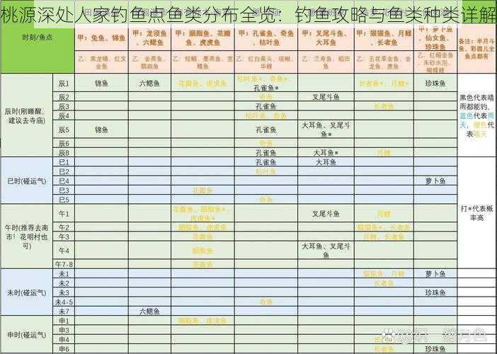 桃源深处人家钓鱼点鱼类分布全览：钓鱼攻略与鱼类种类详解