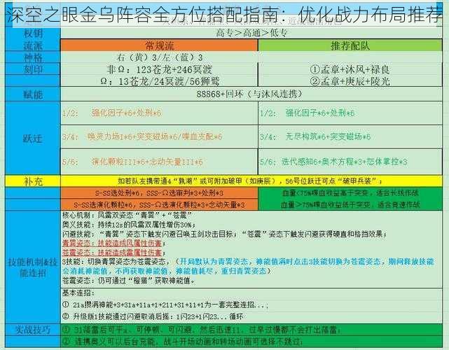 深空之眼金乌阵容全方位搭配指南：优化战力布局推荐