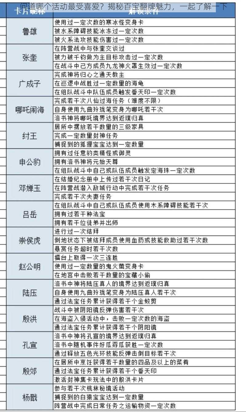 问道哪个活动最受喜爱？揭秘百宝翻牌魅力，一起了解一下