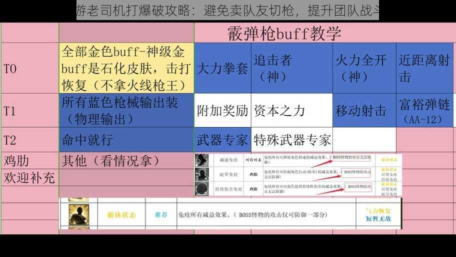 CF手游老司机打爆破攻略：避免卖队友切枪，提升团队战斗实力