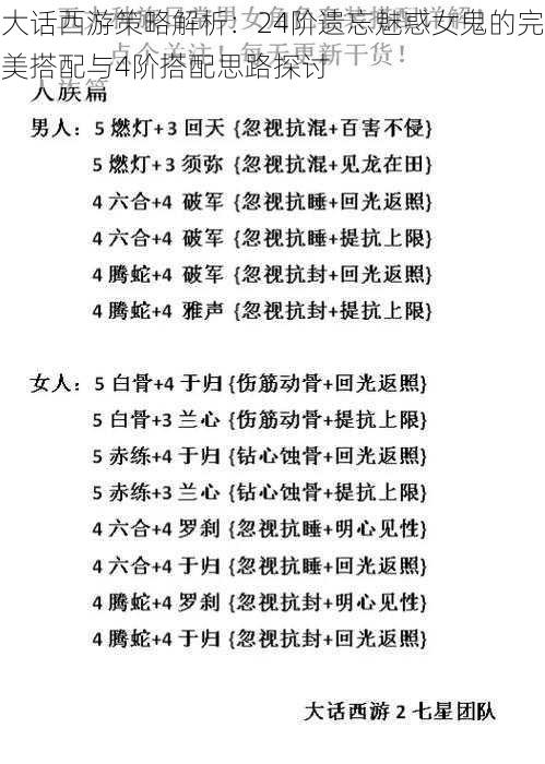 大话西游策略解析:24阶遗忘魅惑女鬼的完美搭配与4阶搭配思路探讨