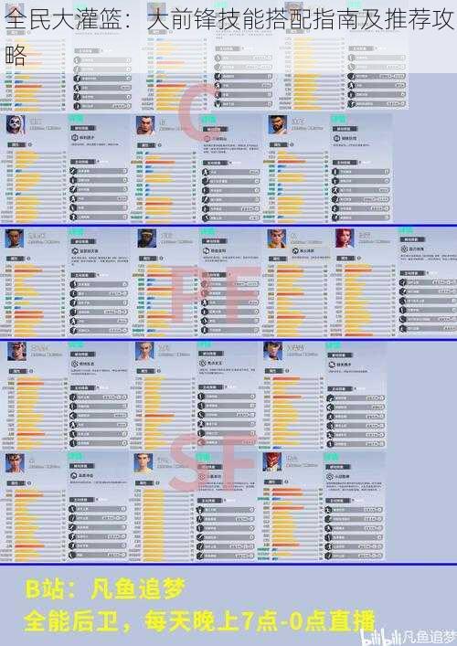 全民大灌篮：大前锋技能搭配指南及推荐攻略
