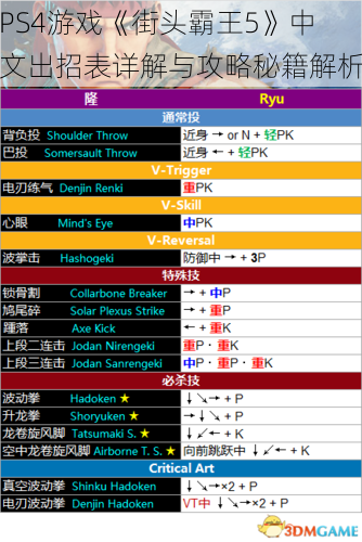 PS4游戏《街头霸王5》中文出招表详解与攻略秘籍解析