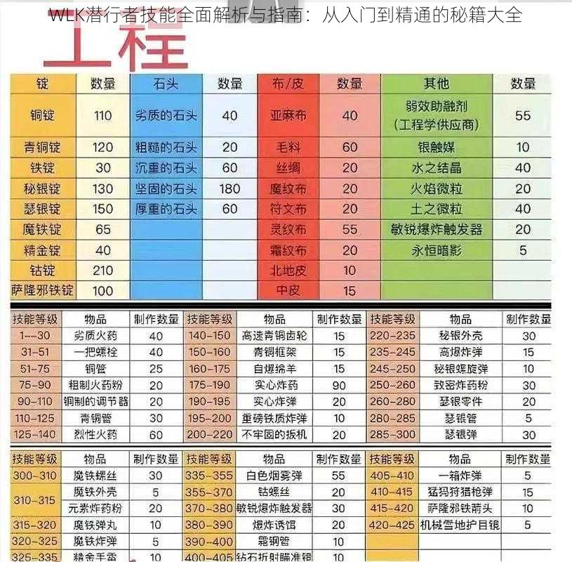 WLK潜行者技能全面解析与指南：从入门到精通的秘籍大全