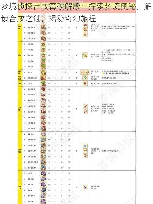 梦境侦探合成篇破解版：探索梦境奥秘，解锁合成之谜，揭秘奇幻旅程