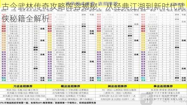 古今武林传奇攻略阵容揭秘：从经典江湖到新时代武侠秘籍全解析