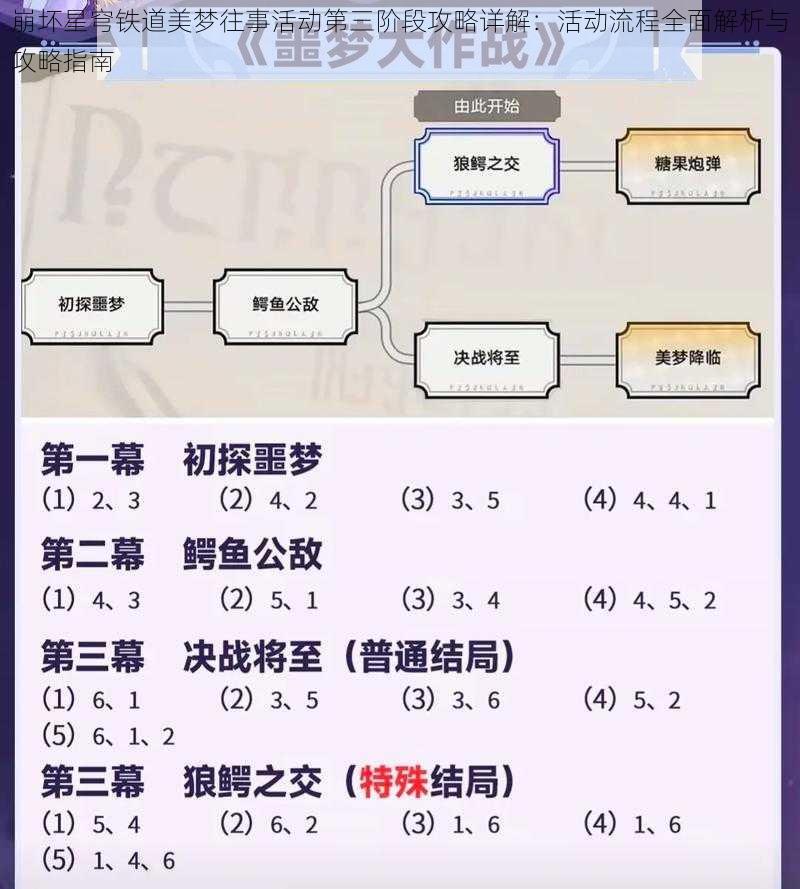 崩坏星穹铁道美梦往事活动第三阶段攻略详解：活动流程全面解析与攻略指南