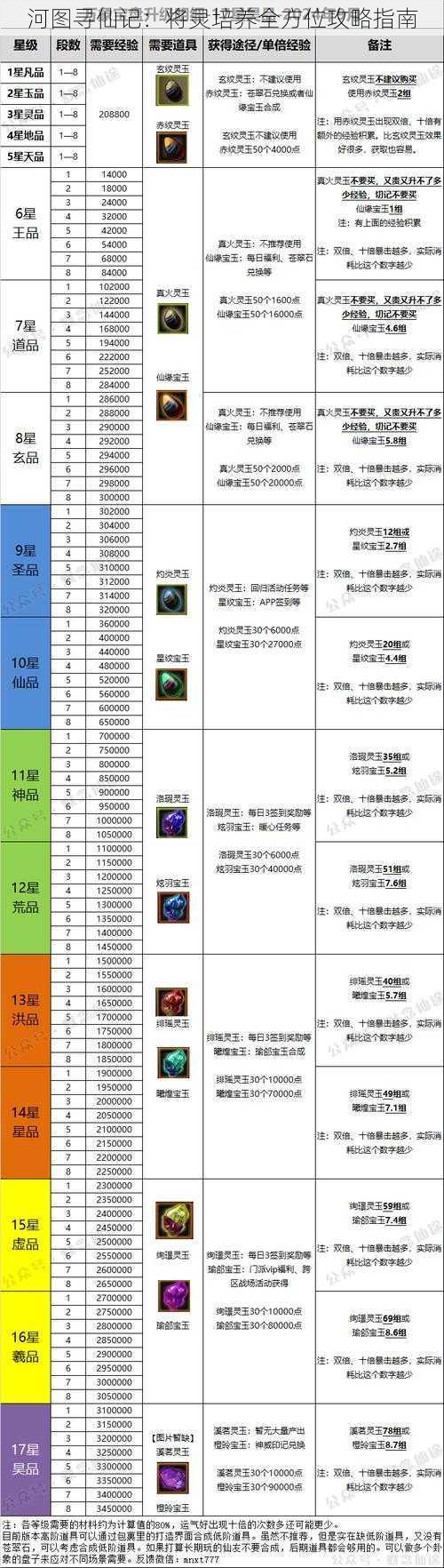 河图寻仙记：将灵培养全方位攻略指南