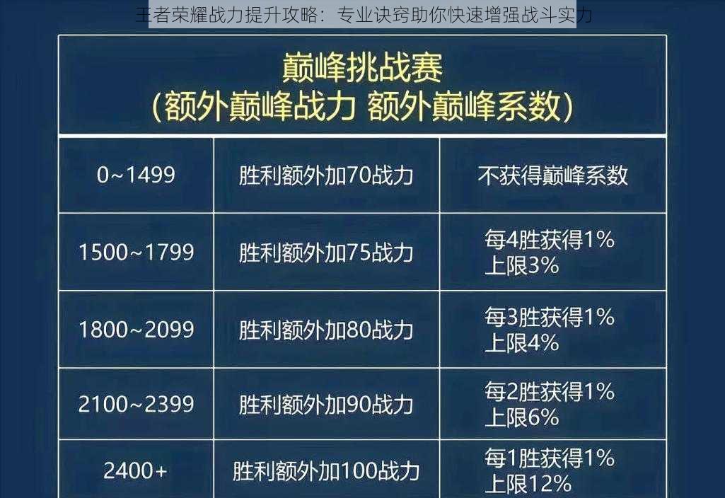 王者荣耀战力提升攻略：专业诀窍助你快速增强战斗实力