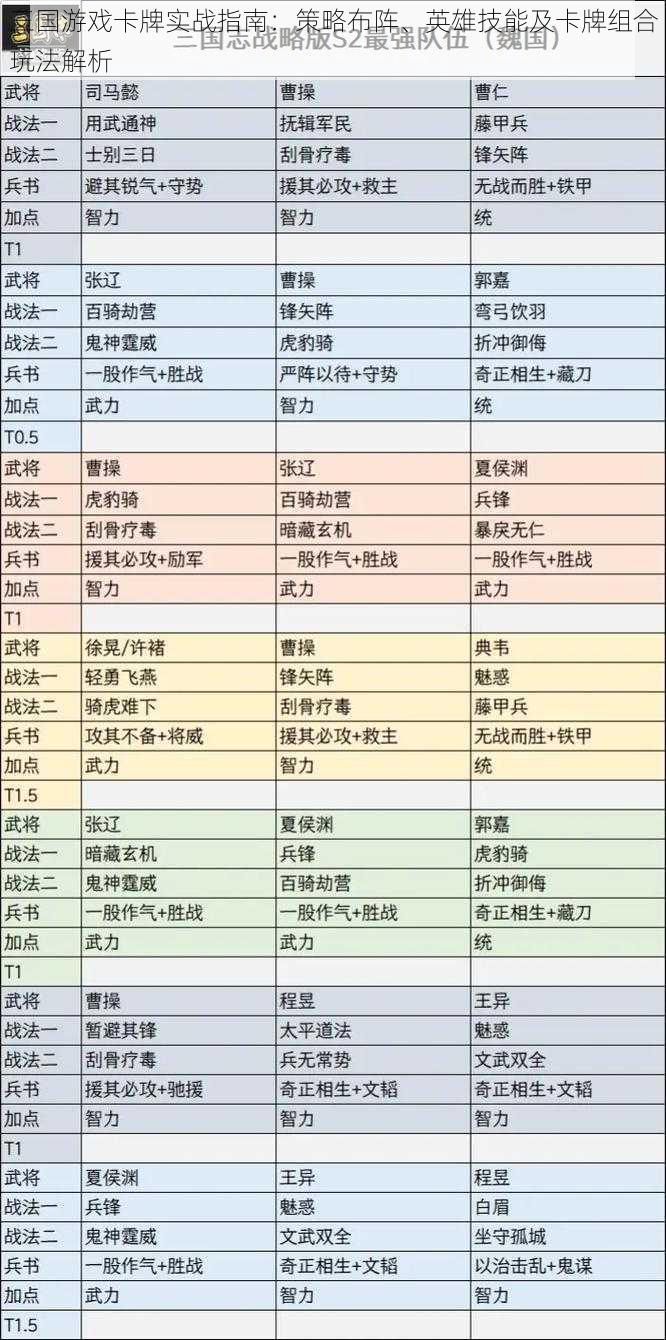 三国游戏卡牌实战指南：策略布阵、英雄技能及卡牌组合玩法解析