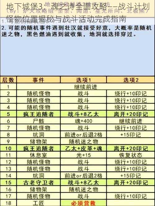 地下城堡3：魂之诗全面攻略——战斗计划怪物位置揭秘与战斗活动完成指南