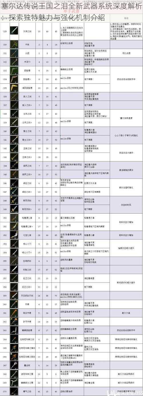 塞尔达传说王国之泪全新武器系统深度解析：探索独特魅力与强化机制介绍