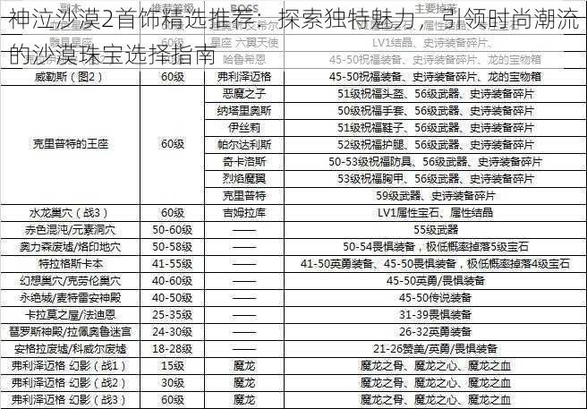 神泣沙漠2首饰精选推荐：探索独特魅力，引领时尚潮流的沙漠珠宝选择指南