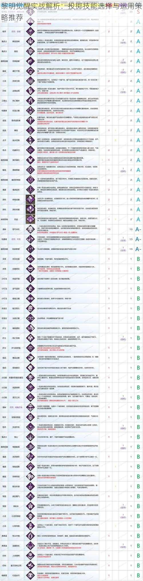 黎明觉醒实战解析：投掷技能选择与运用策略推荐