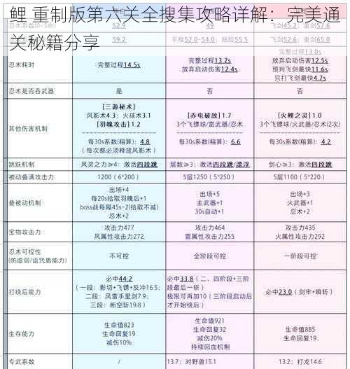 鲤 重制版第六关全搜集攻略详解：完美通关秘籍分享