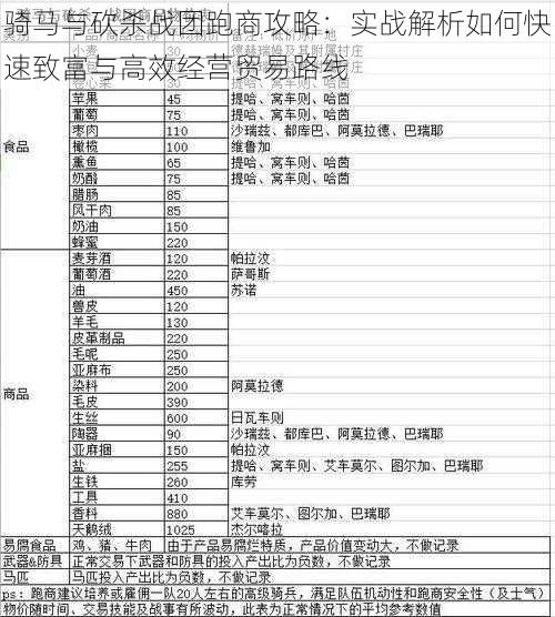 骑马与砍杀战团跑商攻略：实战解析如何快速致富与高效经营贸易路线