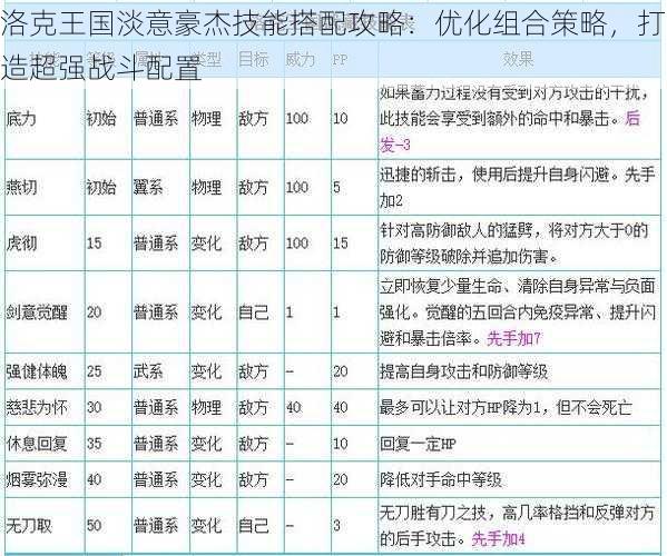 洛克王国淡意豪杰技能搭配攻略：优化组合策略，打造超强战斗配置