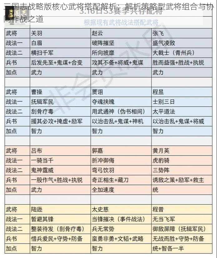 三国志战略版核心武将搭配解析：解析策略型武将组合与协同作战之道