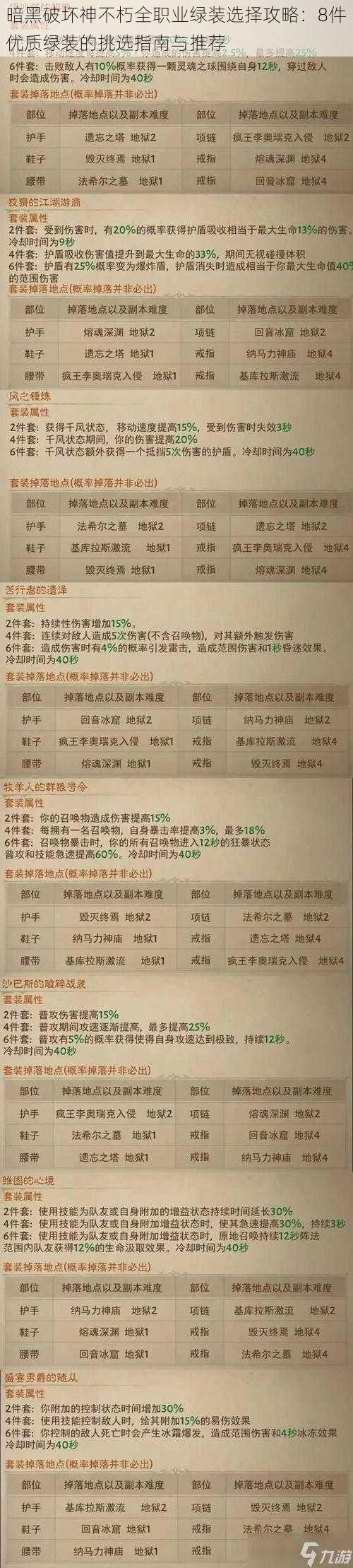 暗黑破坏神不朽全职业绿装选择攻略：8件优质绿装的挑选指南与推荐