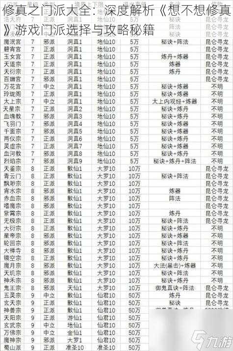 修真之门派大全：深度解析《想不想修真》游戏门派选择与攻略秘籍