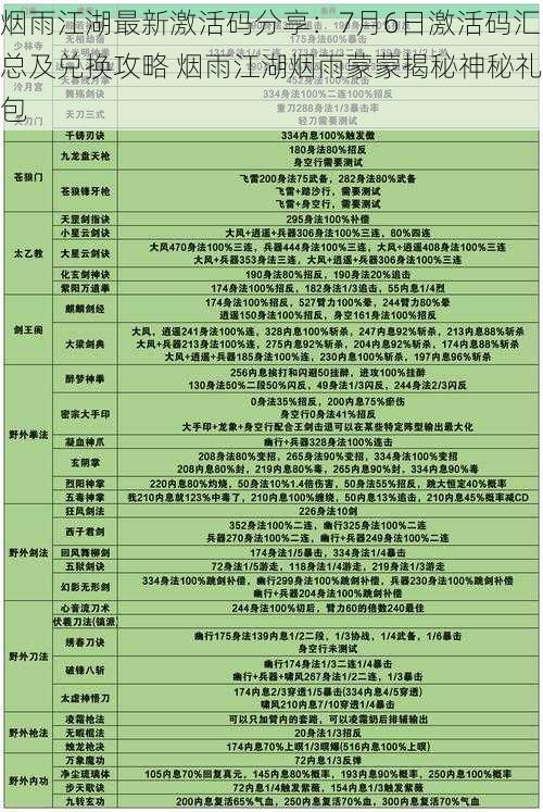 烟雨江湖最新激活码分享：7月6日激活码汇总及兑换攻略 烟雨江湖烟雨蒙蒙揭秘神秘礼包