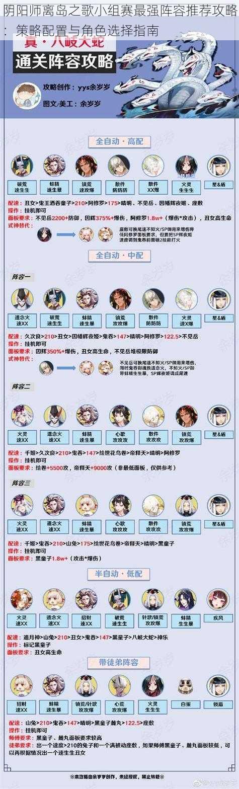 阴阳师离岛之歌小组赛最强阵容推荐攻略：策略配置与角色选择指南