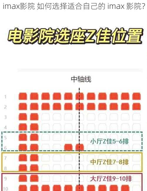 imax影院 如何选择适合自己的 imax 影院？