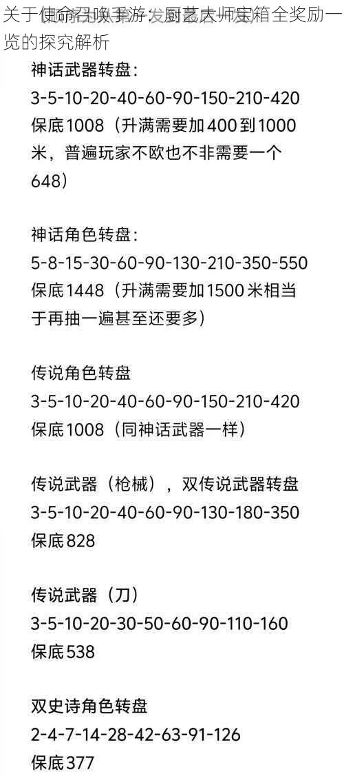 关于使命召唤手游：厨艺大师宝箱全奖励一览的探究解析