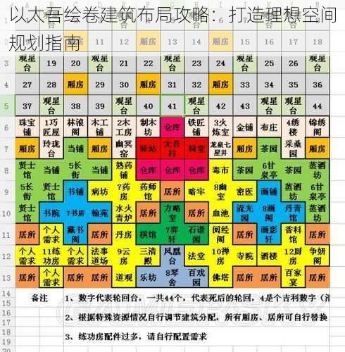 以太吾绘卷建筑布局攻略：打造理想空间规划指南