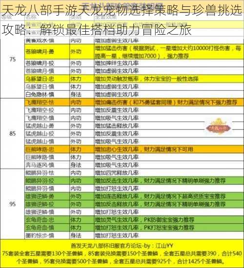 天龙八部手游天龙宠物选择策略与珍兽挑选攻略：解锁最佳搭档助力冒险之旅