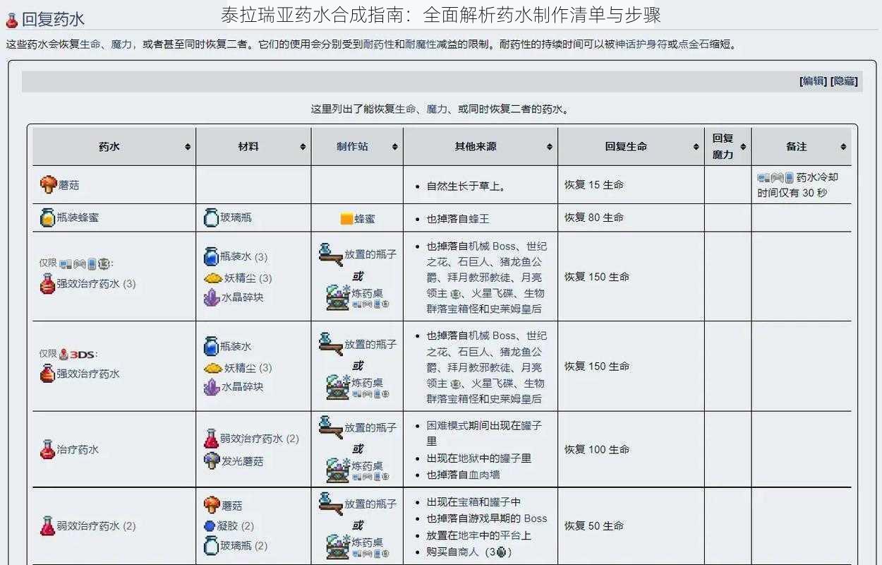 泰拉瑞亚药水合成指南：全面解析药水制作清单与步骤