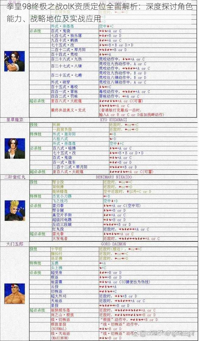 拳皇98终极之战olK资质定位全面解析：深度探讨角色能力、战略地位及实战应用