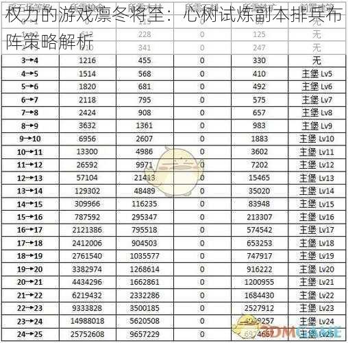 权力的游戏凛冬将至：心树试炼副本排兵布阵策略解析