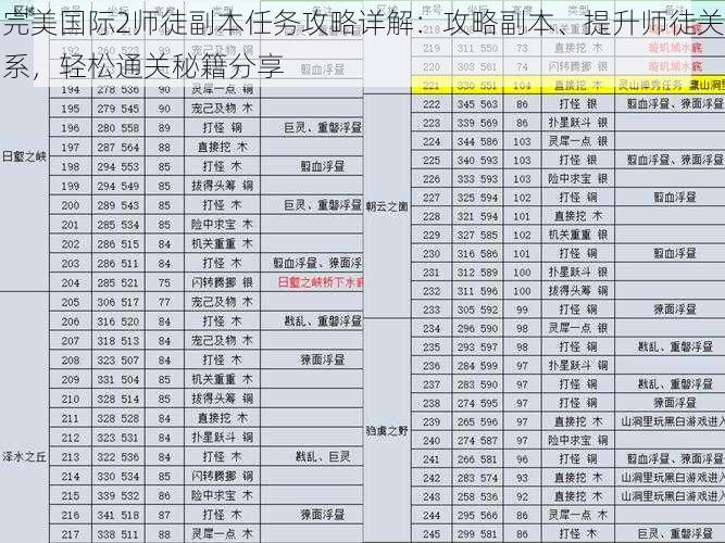 完美国际2师徒副本任务攻略详解：攻略副本、提升师徒关系，轻松通关秘籍分享