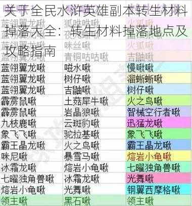 关于全民水浒英雄副本转生材料掉落大全：转生材料掉落地点及攻略指南