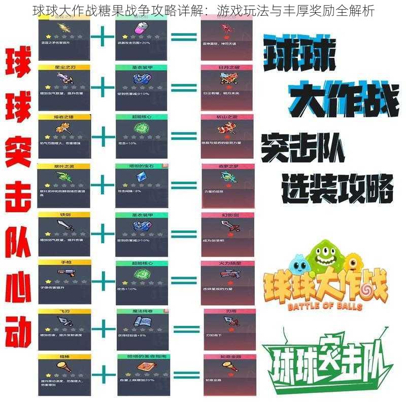 球球大作战糖果战争攻略详解：游戏玩法与丰厚奖励全解析