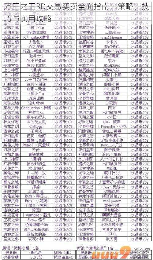 万王之王3D交易买卖全面指南：策略、技巧与实用攻略