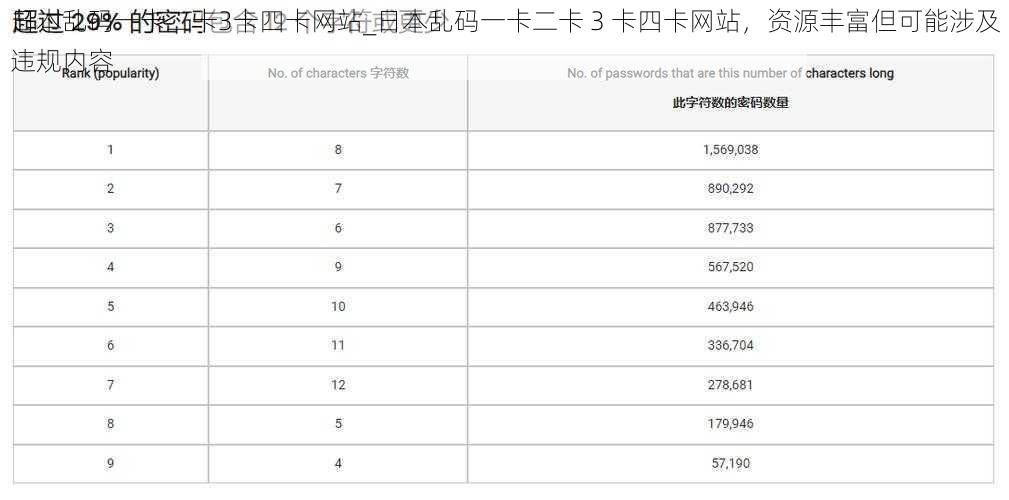 日本乱码一卡二卡3卡四卡网站_日本乱码一卡二卡 3 卡四卡网站，资源丰富但可能涉及违规内容