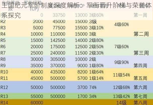 王国纪元军阶制度深度解析：军衔晋升阶梯与荣誉体系探究