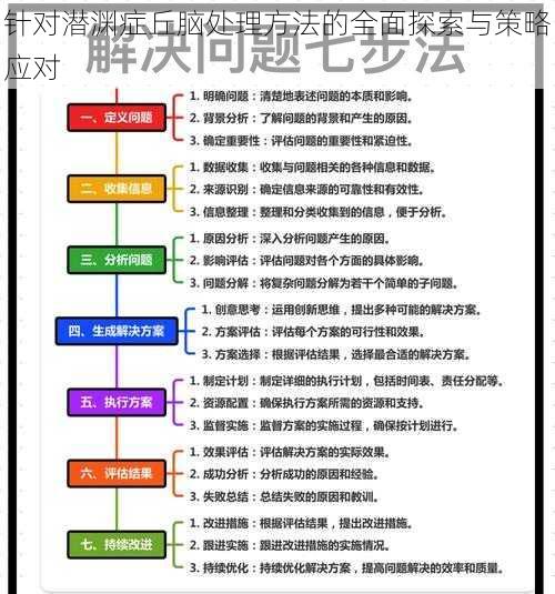 针对潜渊症丘脑处理方法的全面探索与策略应对