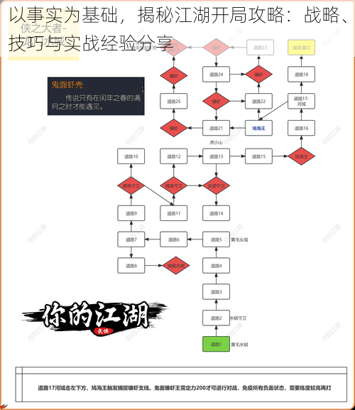 以事实为基础，揭秘江湖开局攻略：战略、技巧与实战经验分享