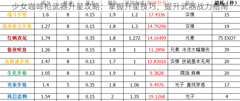 少女咖啡枪武器升星攻略：掌握升星技巧，提升武器战力指南