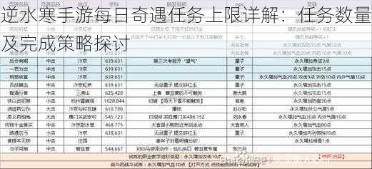 逆水寒手游每日奇遇任务上限详解：任务数量及完成策略探讨