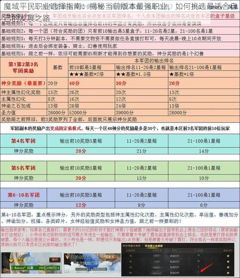 魔域平民职业选择指南：揭秘当前版本最强职业，如何挑选最适合自己的发展之路